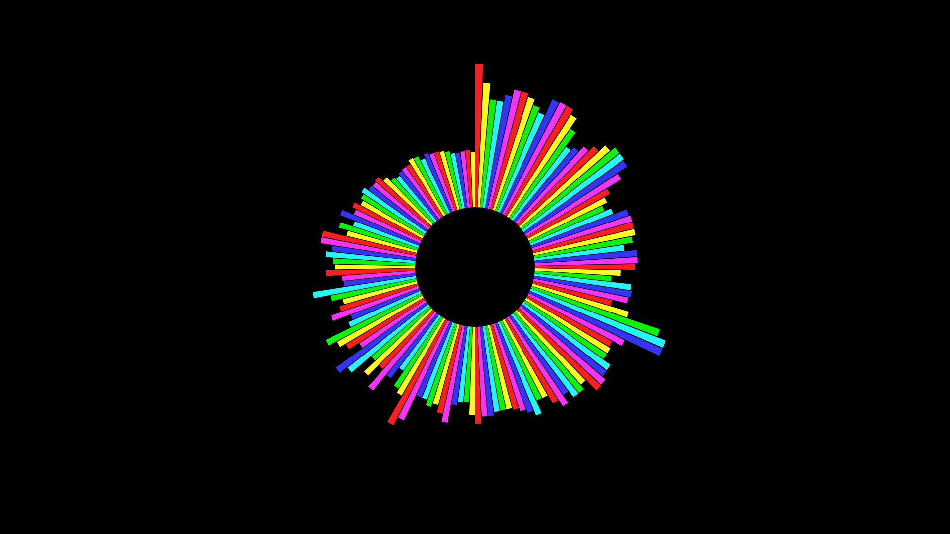 Mode Mixage Audio : le visualiseur réagit au son