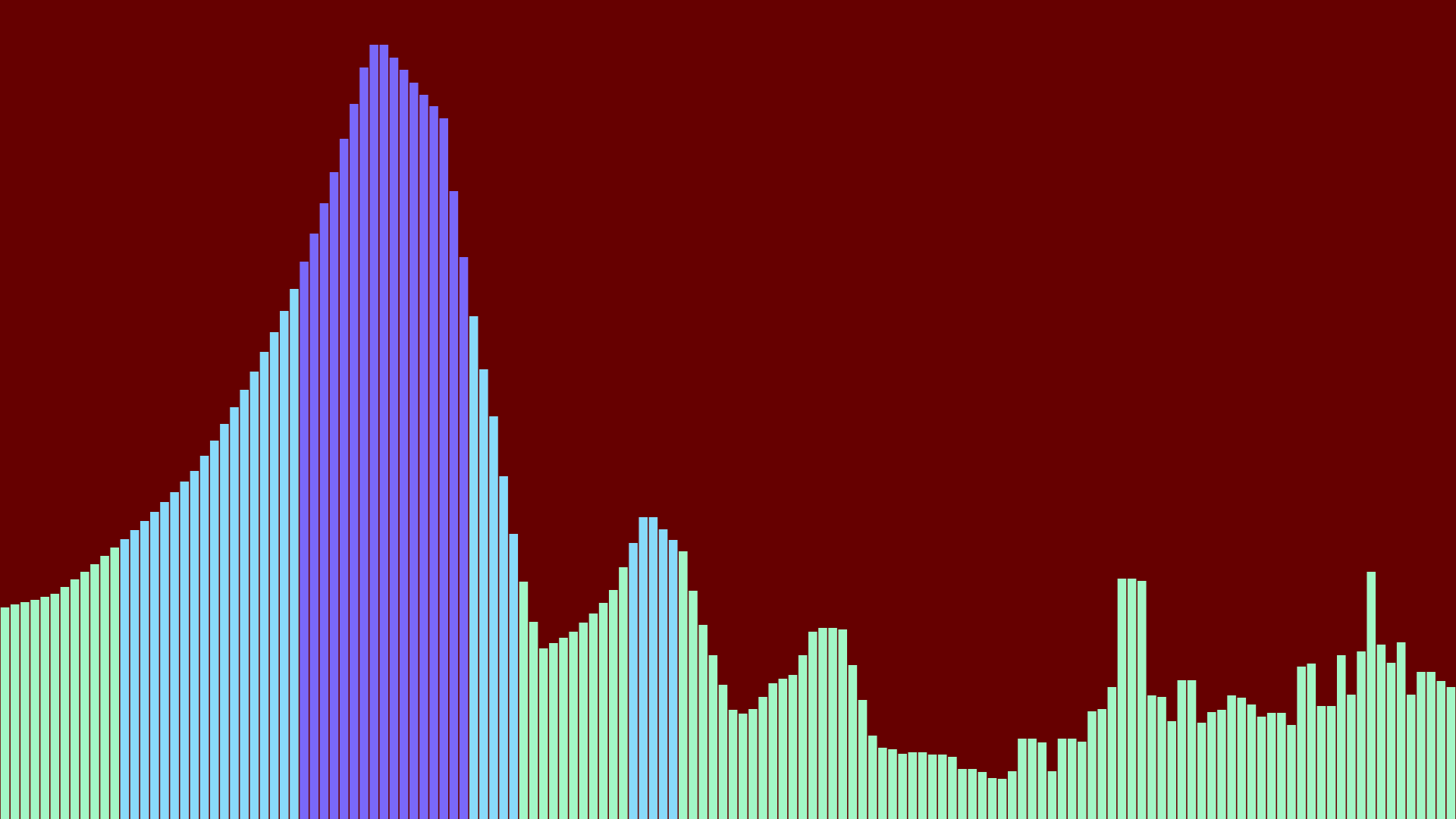 Visualiseur